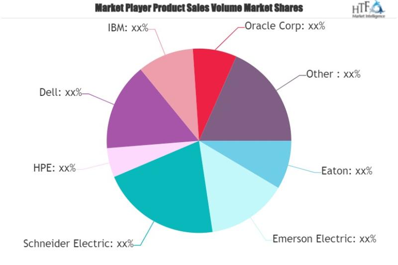 Data Center Rack Market to Witness Massive Growth by AMCO