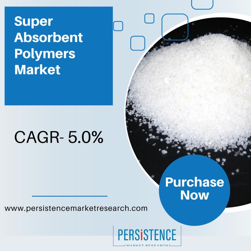 Super Absorbent Polymers Market is Anticipated to Register at