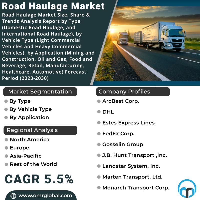 Road Haulage Market Comprehensive Insight by Growth Rate,