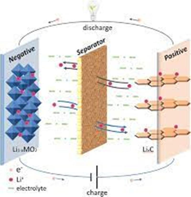 Lithium Ion Battery Separator Material Manufacturing Base