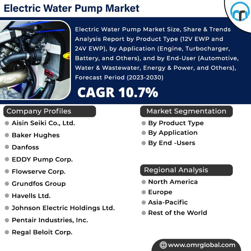 Electric Water Pump Market to Signify Strong Growth by 20232029