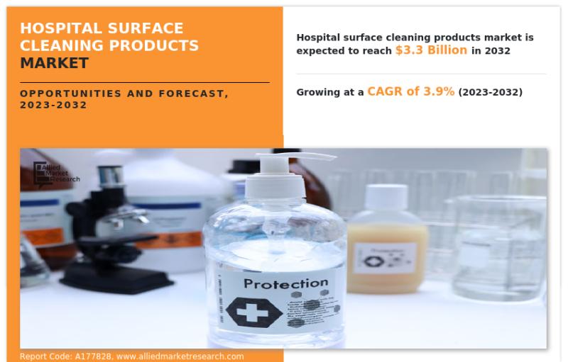 Hospital Surface Cleaning Products Market Set to Soar A Clean