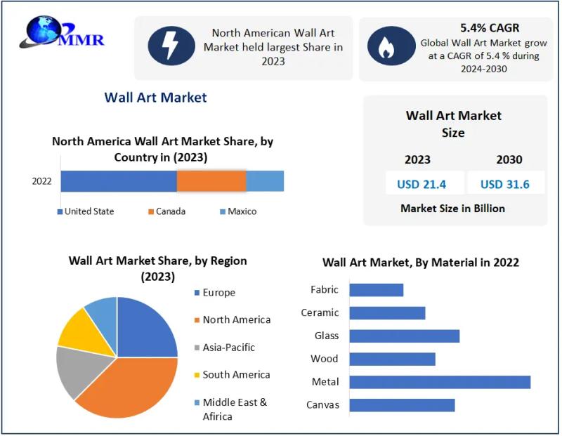 Wall Art Market Transforming Spaces with Creative Expressions