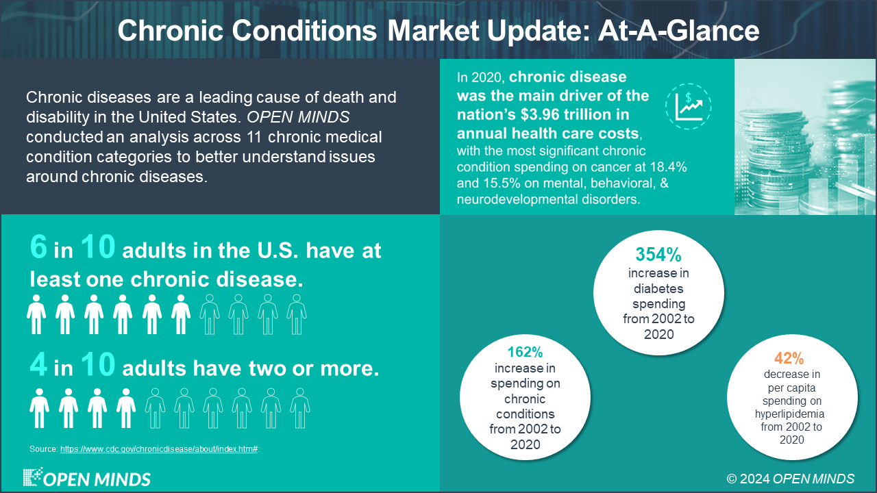 The Chronic Condition Conundrum OPEN MINDS