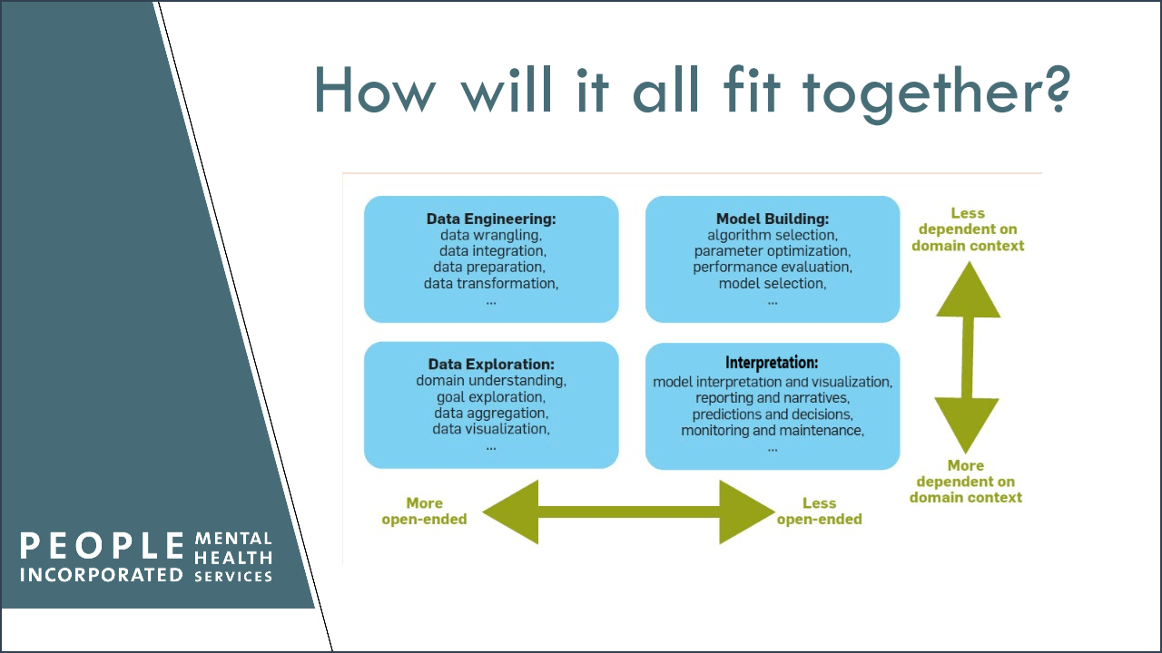 The DataDriven Path To Better Performance OPEN MINDS