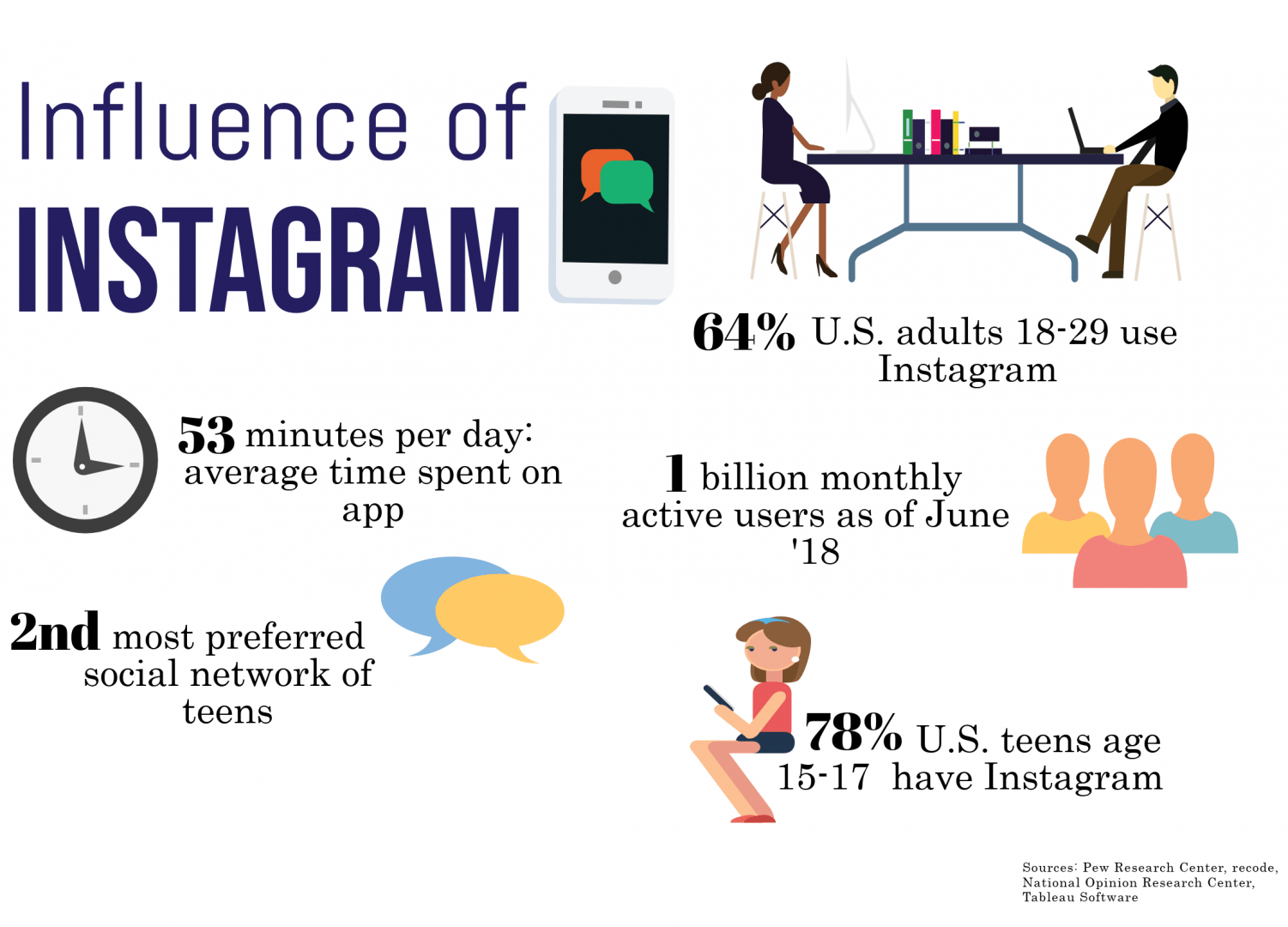 The Impact Of Social Media On Teenagers’ SelfCentered Behavior Openr