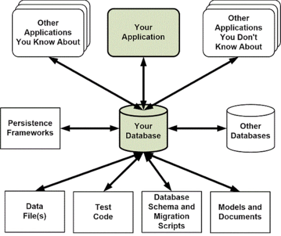 Databases In Social Media How They’re Used And What Businesses Can Do