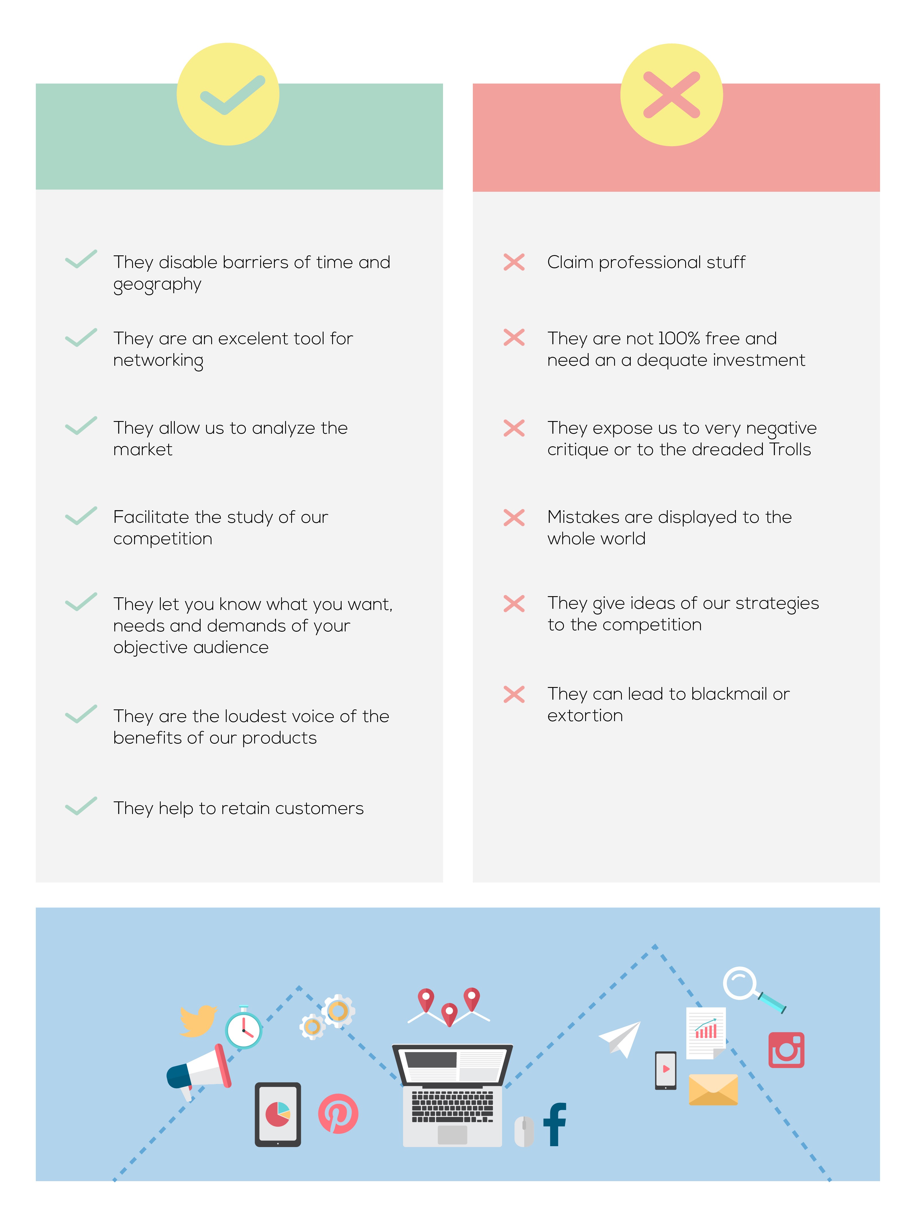 The Five Biggest Disadvantages Of Social Media Marketing Openr