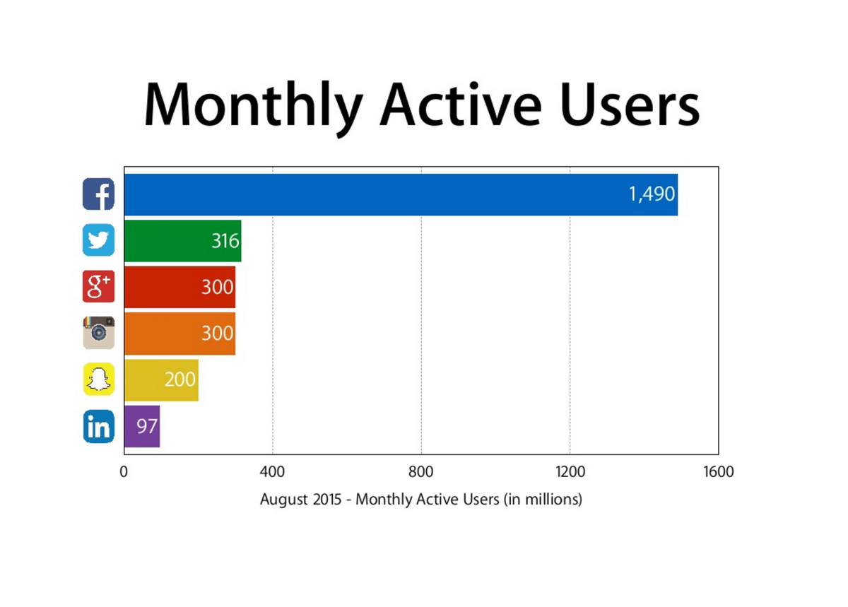 Apple Launches Its Own Social Media Platform Openr