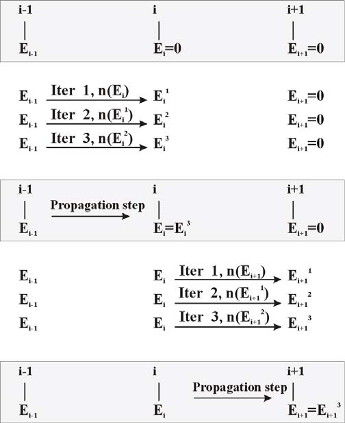 BPM Algorithm