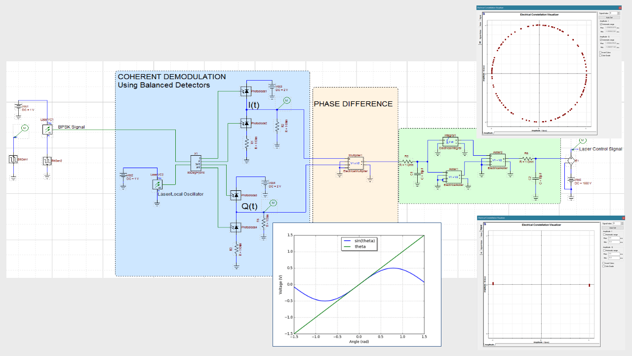 Optical Phase Locked Loop for Analog Homodyne Detection