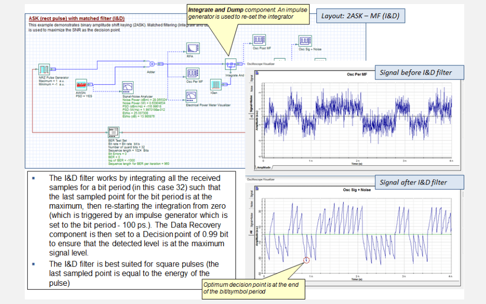 Matched Filter Analysis