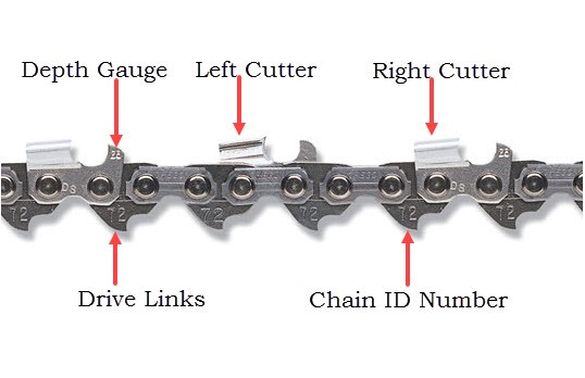 What Size File Do I Need for My Chainsaw Chain? - Organize With Sandy