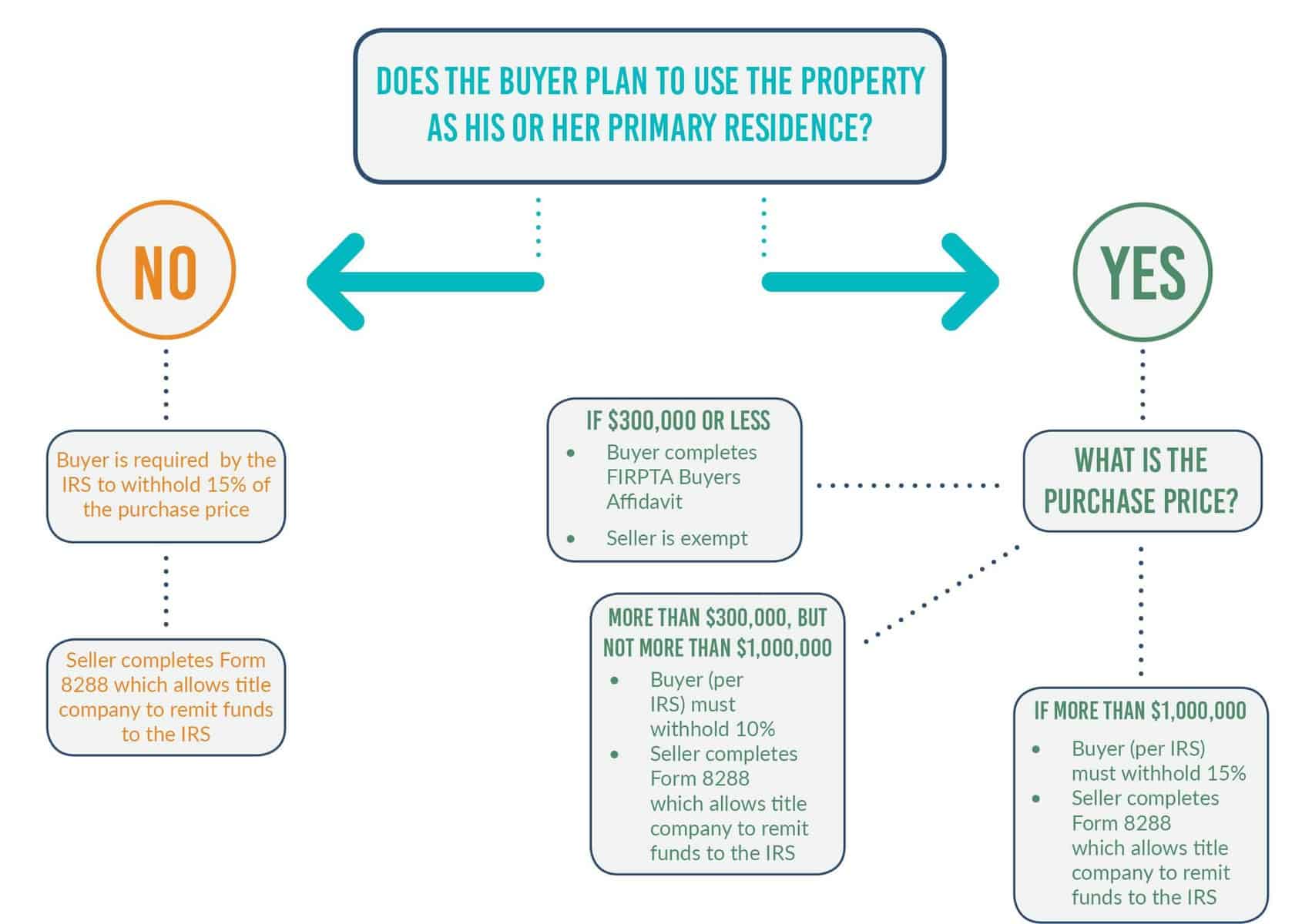 美国 MLS 系统 Closed 状态 CWIKIUS