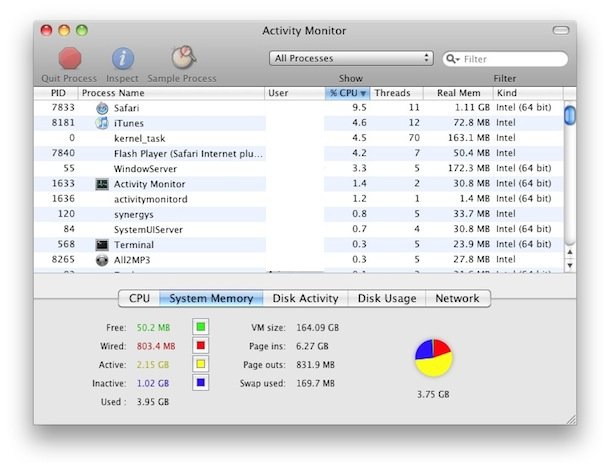 The Mac Task Manager