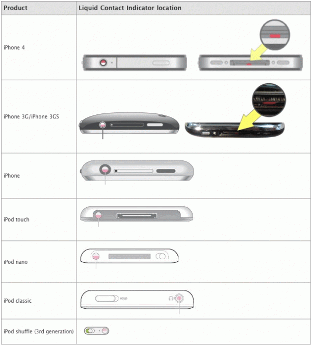 iPhone & iPod Water Damage Sensor Locations