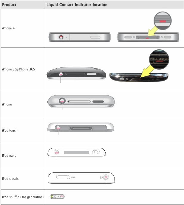 iPhone & iPod Water Damage Sensor Locations