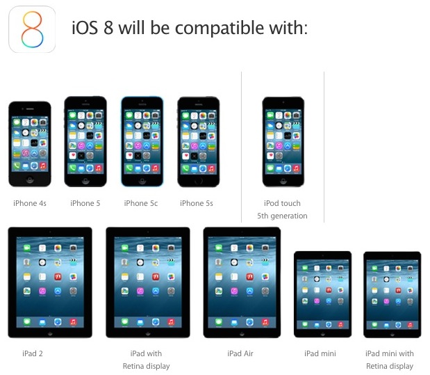 iOS 8 Supported Devices List