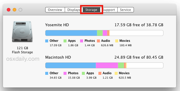 What is “Other” Storage Space on Mac & How to Clear It Up