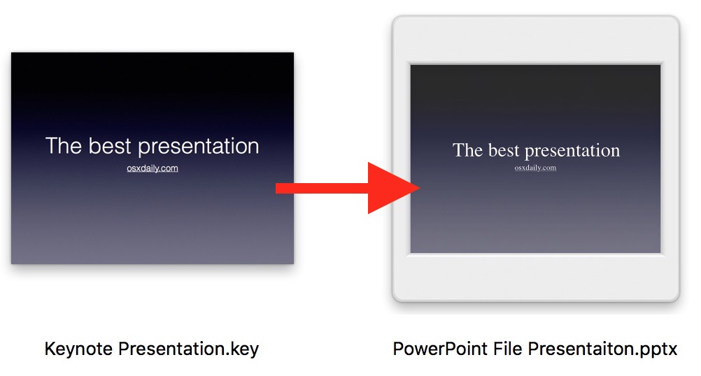 How to Save a Keynote .key as PowerPoint .pptx Presentations on Mac