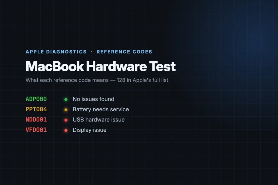 Reference code table showing ADP000 no issues found, PPT004 battery needs service, NDD001 USB hardware issue and VFD001 display issue, from Apple Diagnostics' 128 codes
