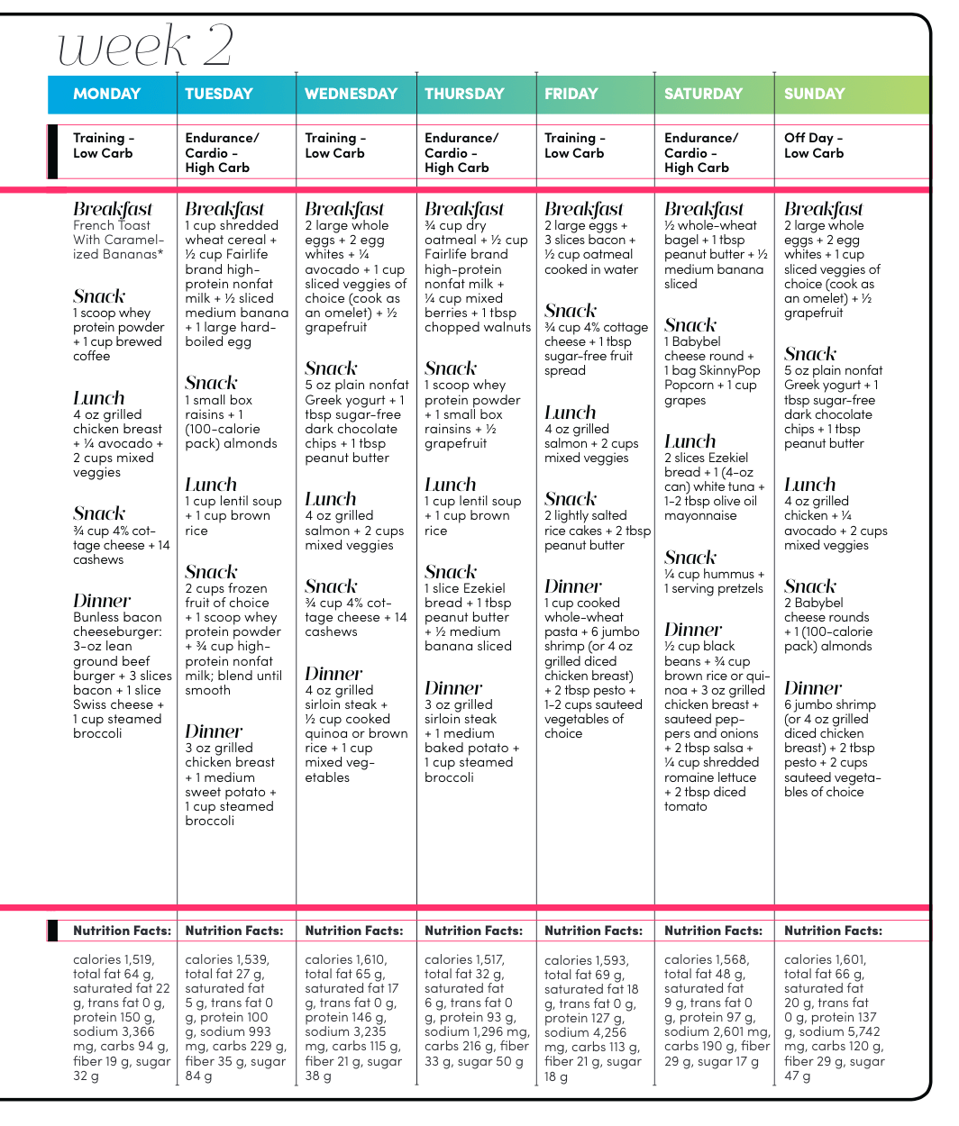 Carb Cycling Meal Plan for Fat Loss Oxygen Mag