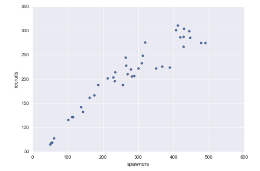 The Data Science Venn Diagram