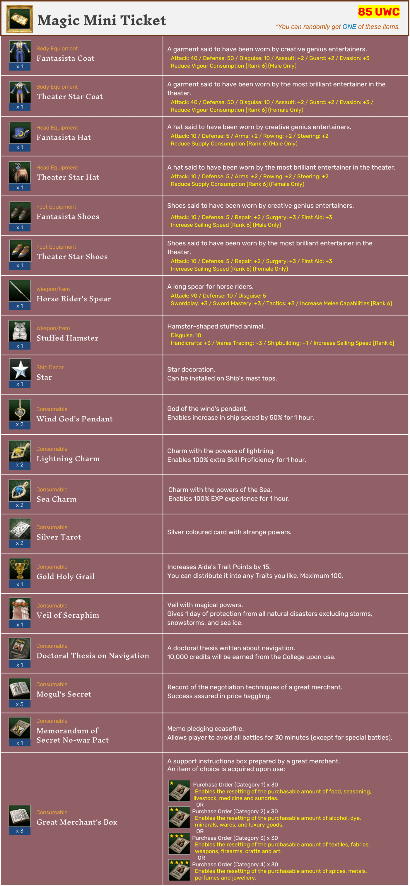 Uncharted Waters online