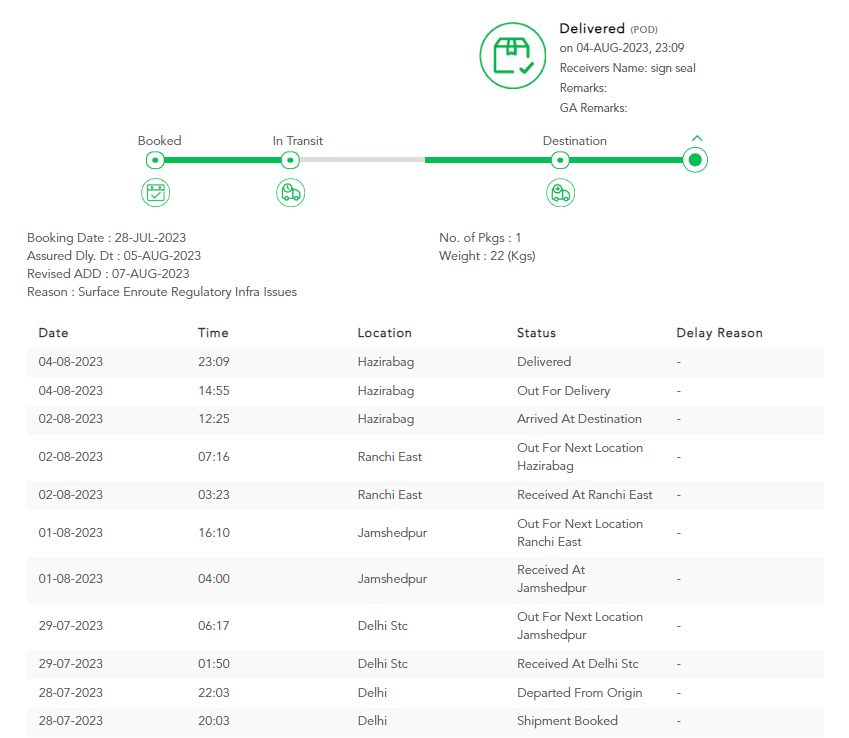 Gati Tracking Track Gati Courier by Docket Number ParcelPanel