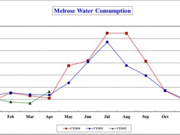 Proposed 42 Increase in Average Home Water and Sewer Bills