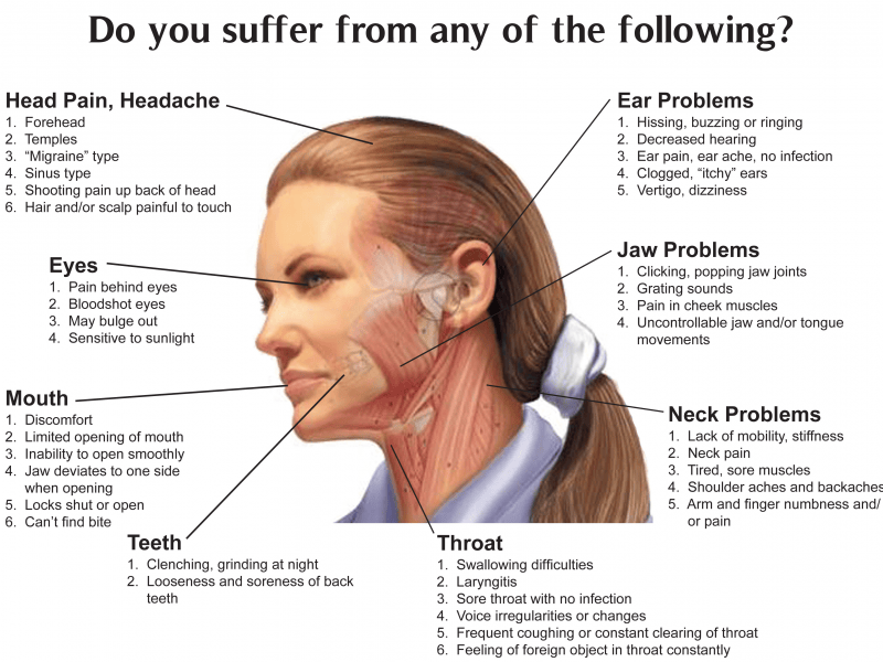 Do you suffer from TMJ? Chiropractic can help. Patchogue