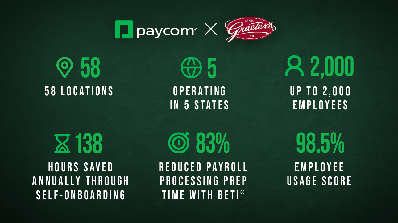 Paycom Layoffs 2025 Tacoma Implementation Case Study Manufacturing