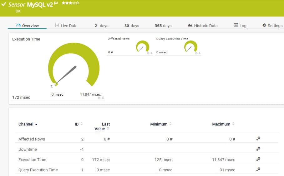 The Top 5 MySQL Monitoring Tools (with Free Trial Links)