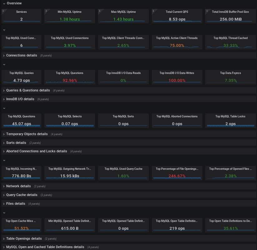 The Top 5 MySQL Monitoring Tools (with Free Trial Links)