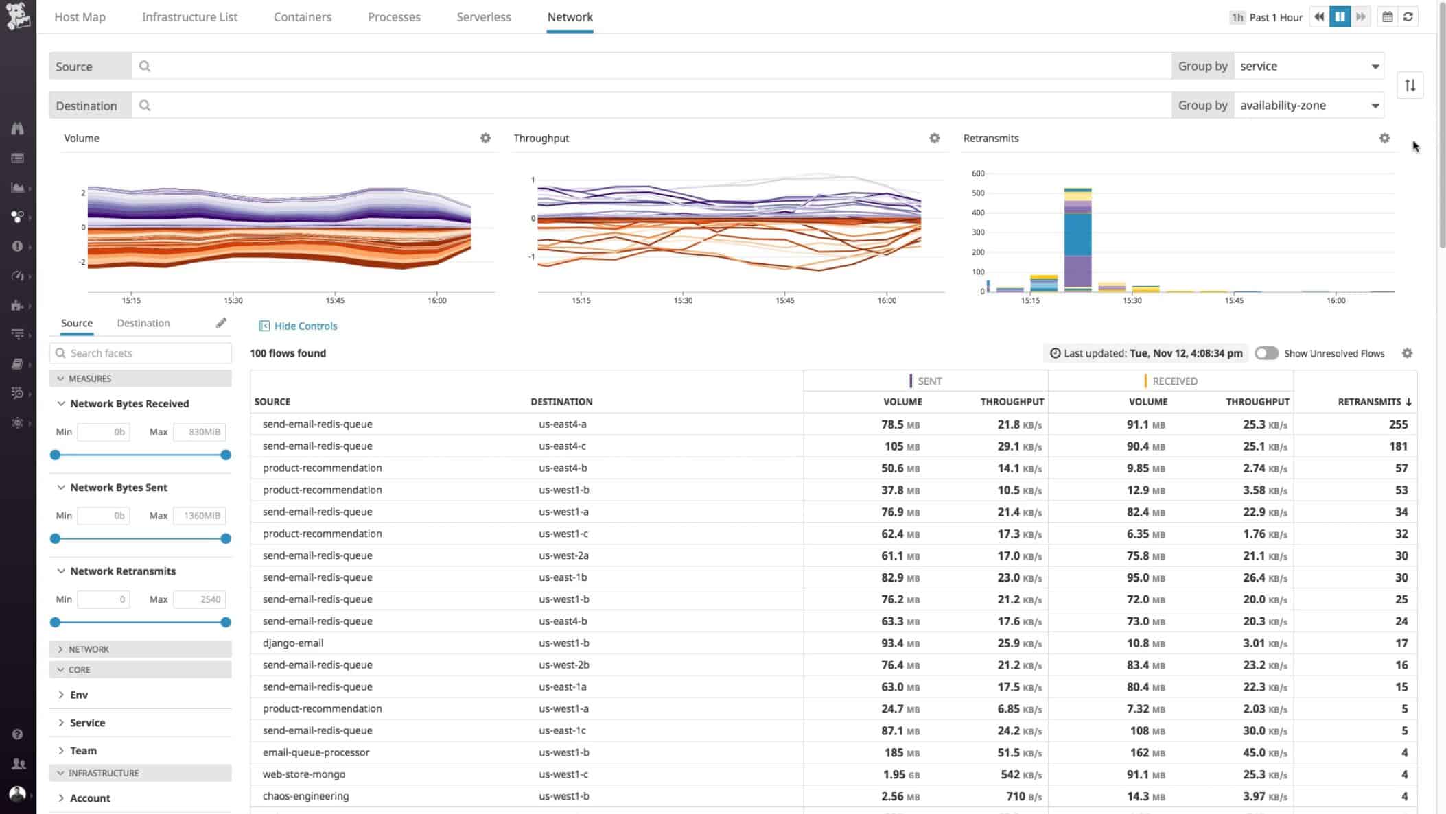 Top 11 Network Diagram, Topology & Mapping Software 2021