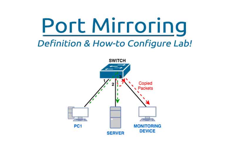 Port Mirroring A Definition & How It Works,Tutorial Lab [ Updated 2021! ]