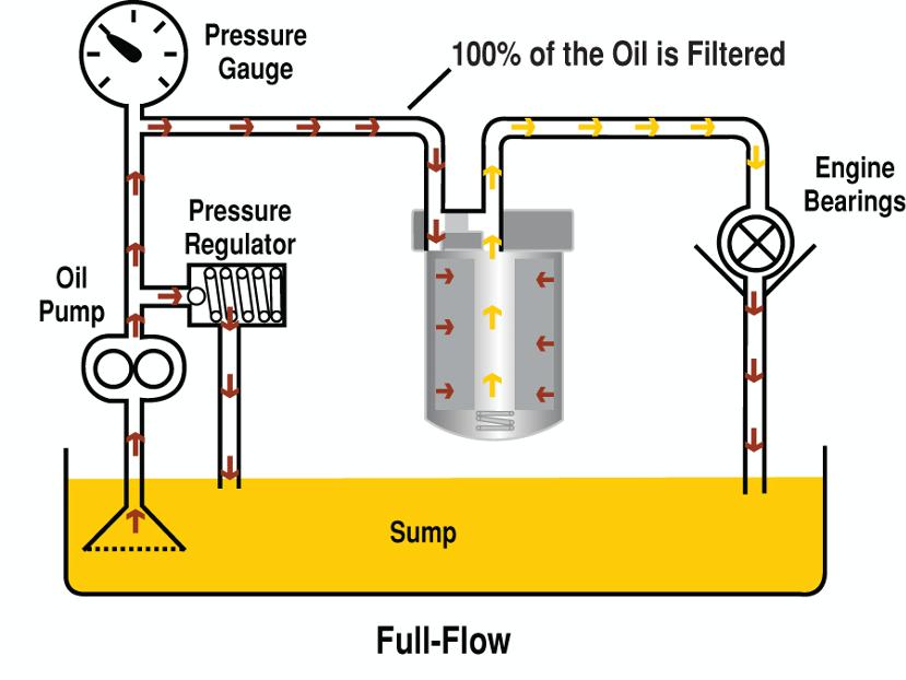 Full Flow System | Pearltrees