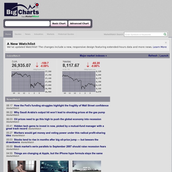 2 Bigcharts Stock Charts Screeners Interactive Charting And Research Tools 2k22