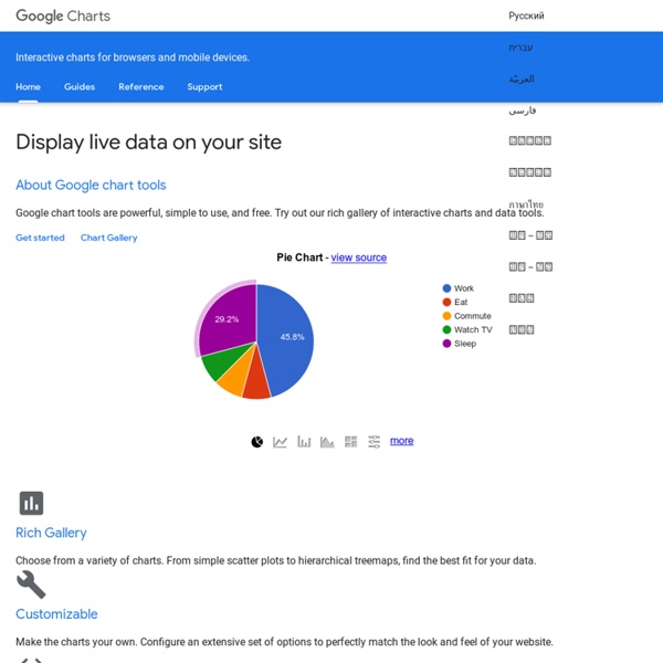 Google Chart Tools Pearltrees