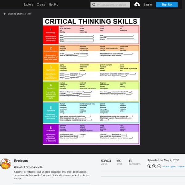 Critical Thinking Skills Pearltrees