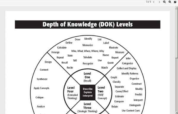 DOK Chart | Pearltrees