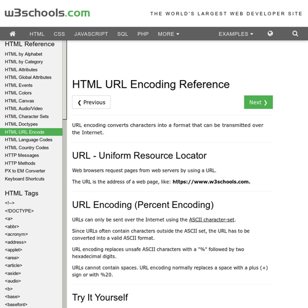 HTML URL Encoding Reference Pearltrees