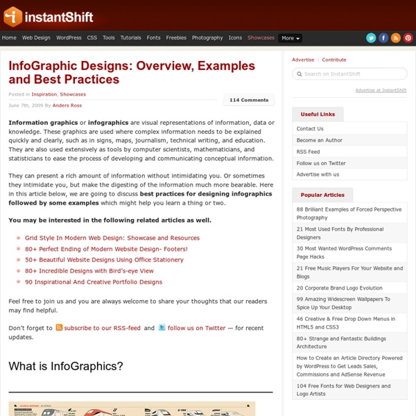 InfoGraphic Designs Overview, Examples and Best Practices Pearltrees