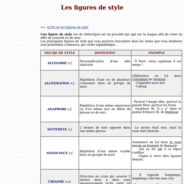 TOP50+ Tableau Figures De Style dessin Pensee unique