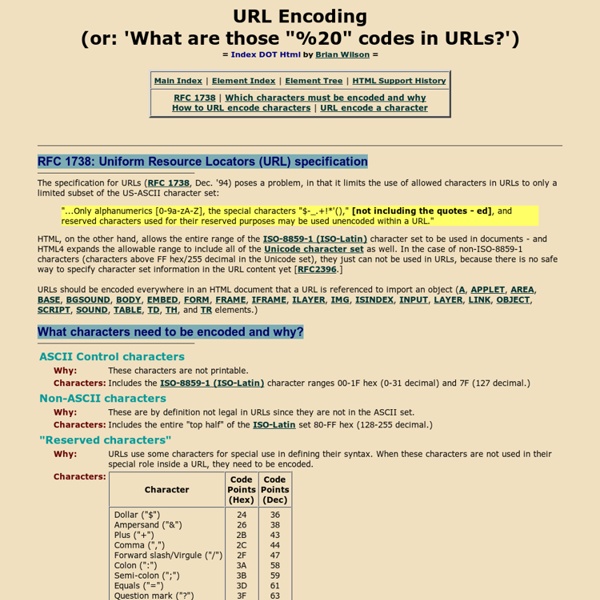 url encoding DriverLayer Search Engine