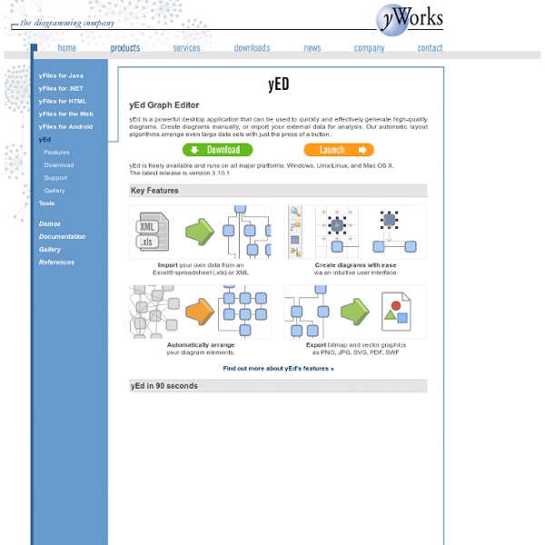 yEd Graph Editor Pearltrees