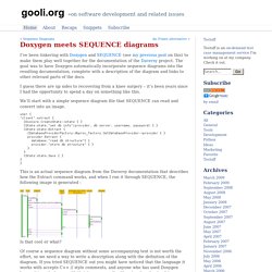 Sequence Diagram & UML | Pearltrees