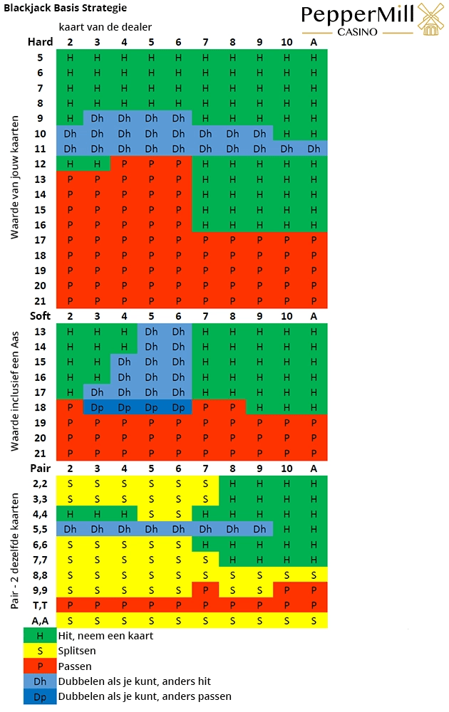 Online Blackjack Speel nu online PepperMill