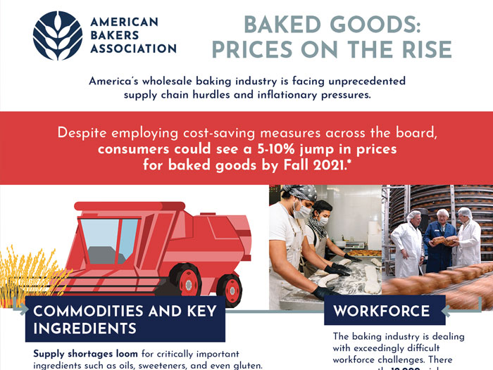 Bakery Supply Chain Archives Perishable News