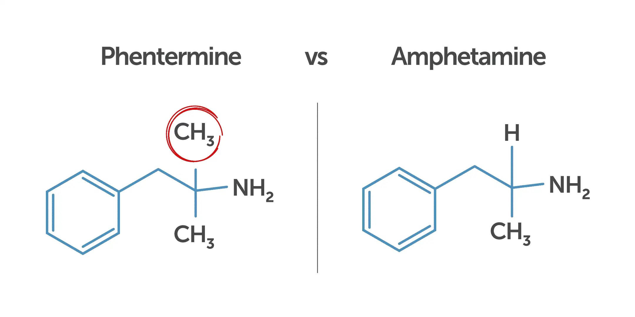 Phentermine HCL Uses, Dosage & Side Effects